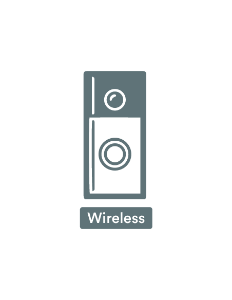 4|IoT & Smart Home|Ring|Wireless Video Doorbell